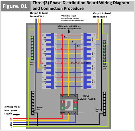 distribution box 3 phase price|3 phase main distribution board.